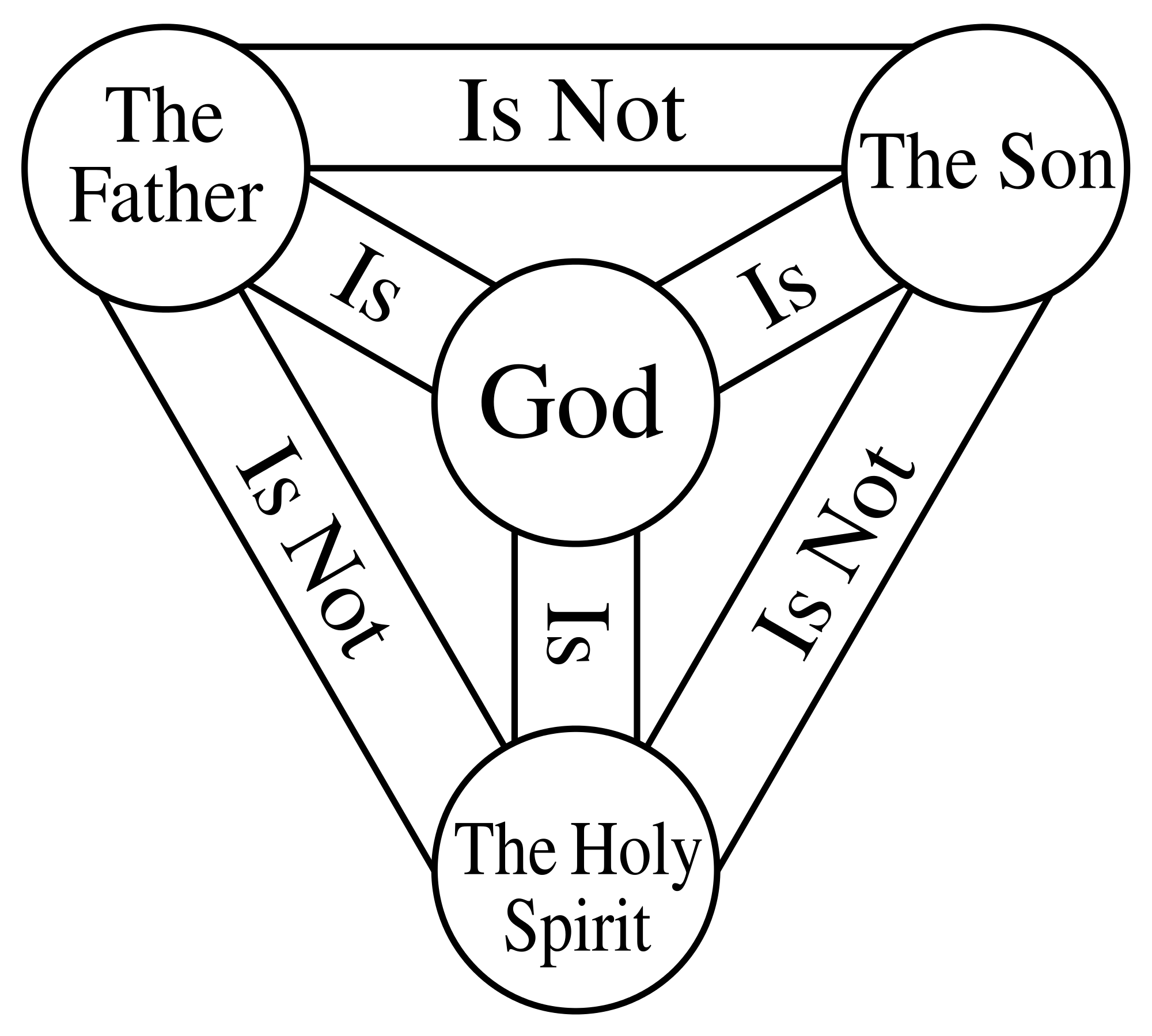 shield-trinity-scutum-fidei-english-svg