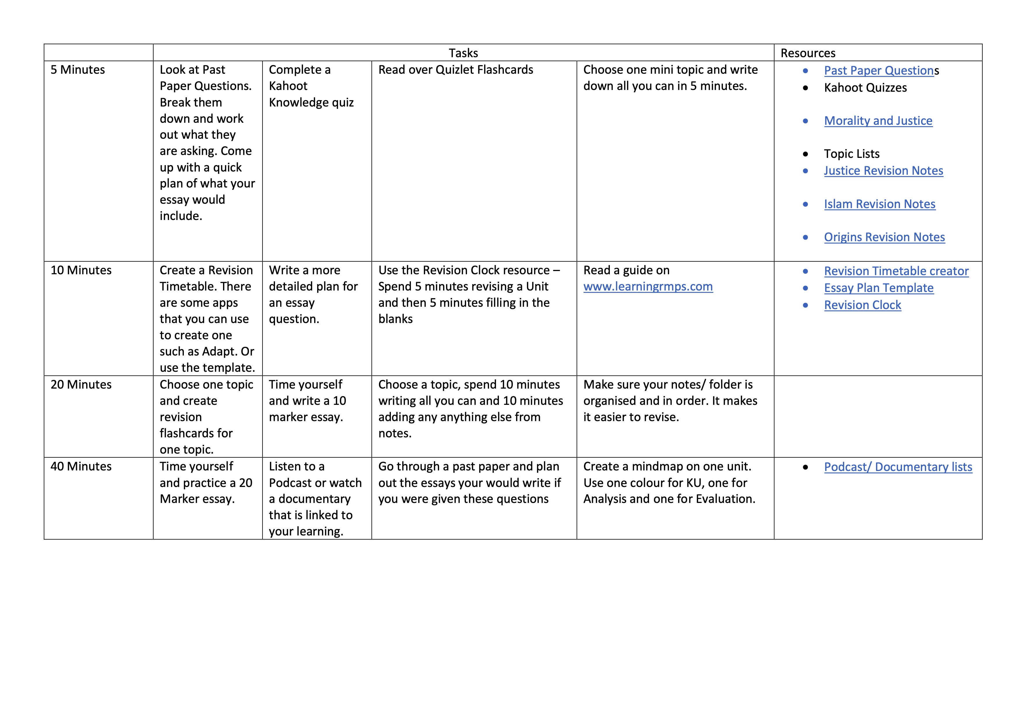 Higher Rmps Higher RMPS Revision Tasks – Learning RMPS