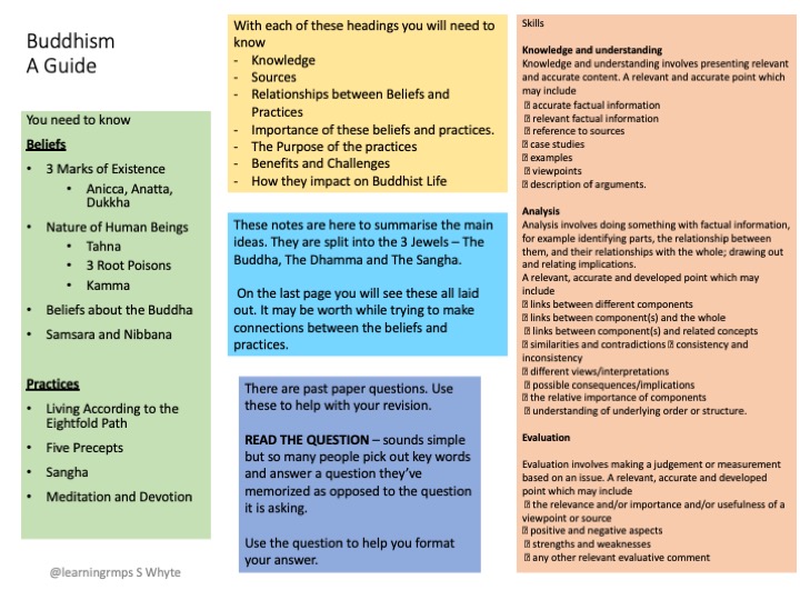 Higher Rmps Higher Buddhism Revision Notes – Learning RMPS